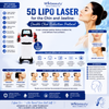 5D Lipo Laser for the Chin and Jawline: Double Chin Reduction Protocol