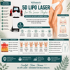 5D Lipo Laser for the Inner Thighs: Protocol and Pad Placement Guide