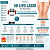 5D Lipo Laser for the Knees: Inner Knee Fat Reduction Protocol