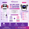 5D Lipo Laser vs Cavitation: Which Gets Faster Inch Loss?