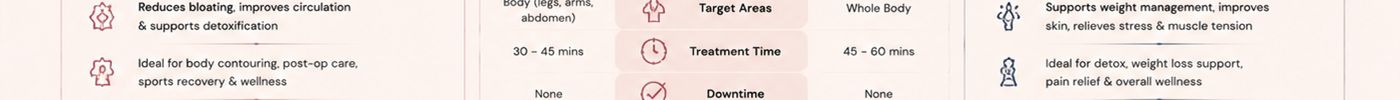 Pressotherapy vs. Infrared Sauna Blanket: Which Is the Better Clinic Investment?