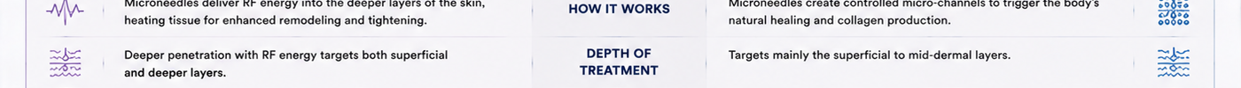 RF Skin Tightening for the Body: Which Areas Respond Best?
