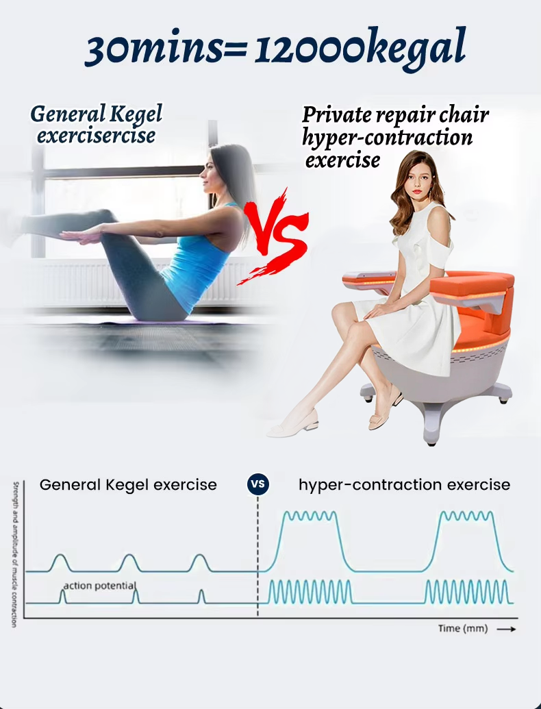 EMSLIM pelvic floor chair for women, designed for non-invasive pelvic muscle strengthening and toning, featuring a comfortable, ergonomic design and advanced stimulation technology for pelvic health