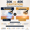 30K vs 40K Cavitation: Which Frequency Gets Faster Results?