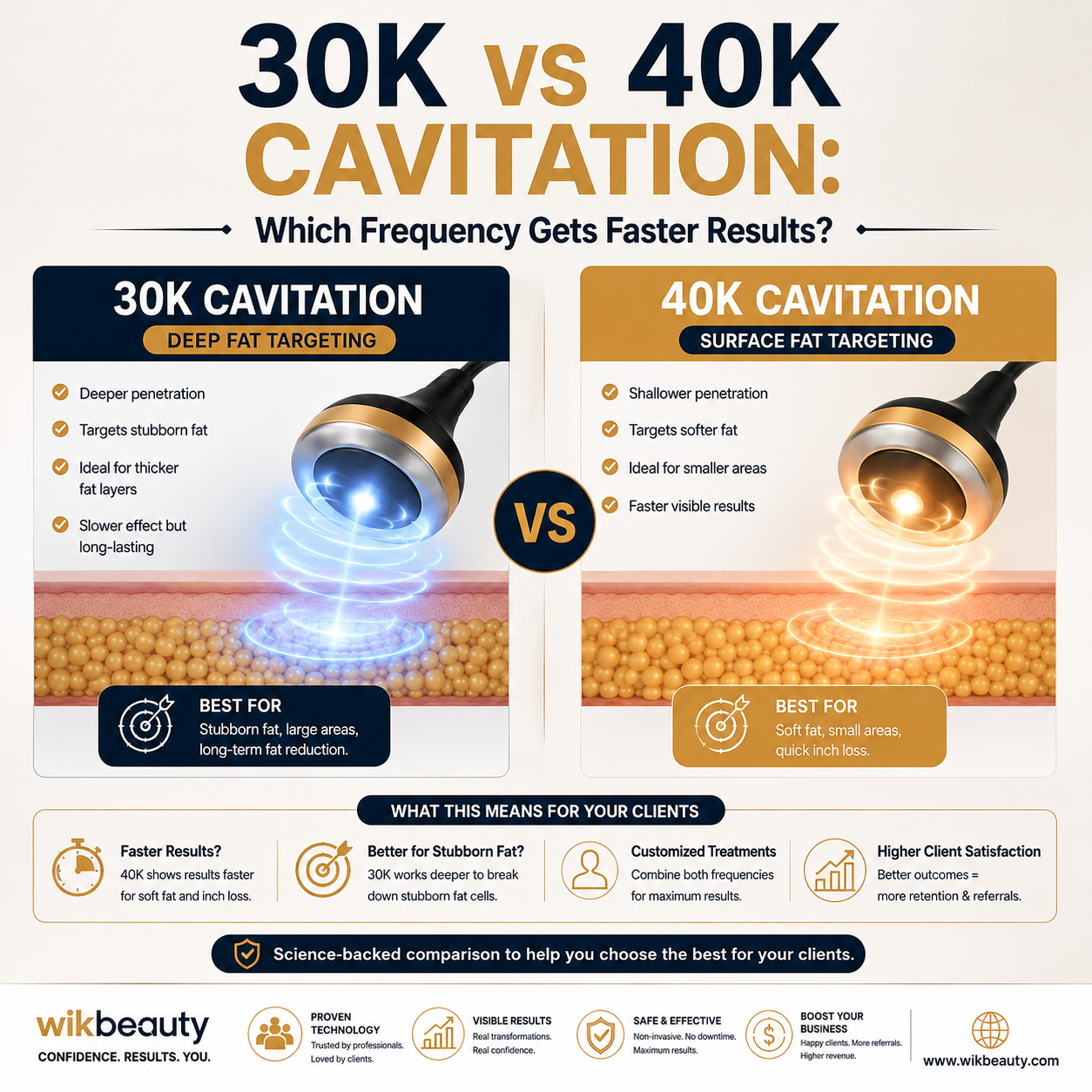 30K vs 40K Cavitation: Which Frequency Gets Faster Results?