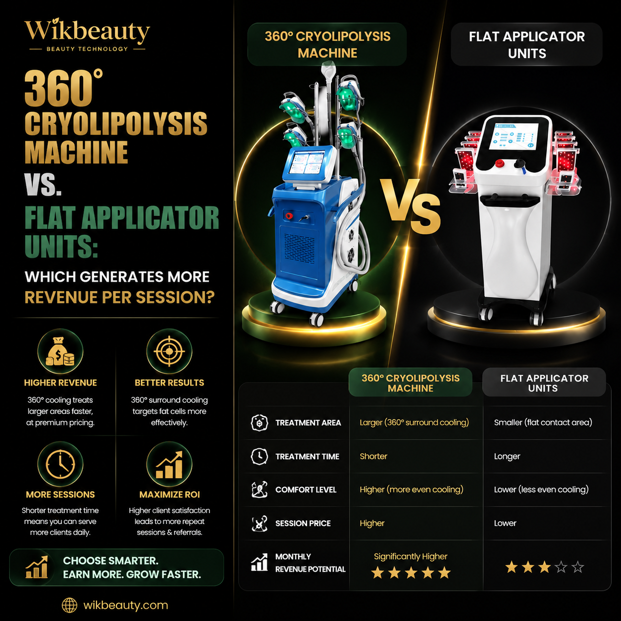 360 Cryolipolysis Machine vs. Flat Applicator Units: Which Generates More Revenue Per Session?