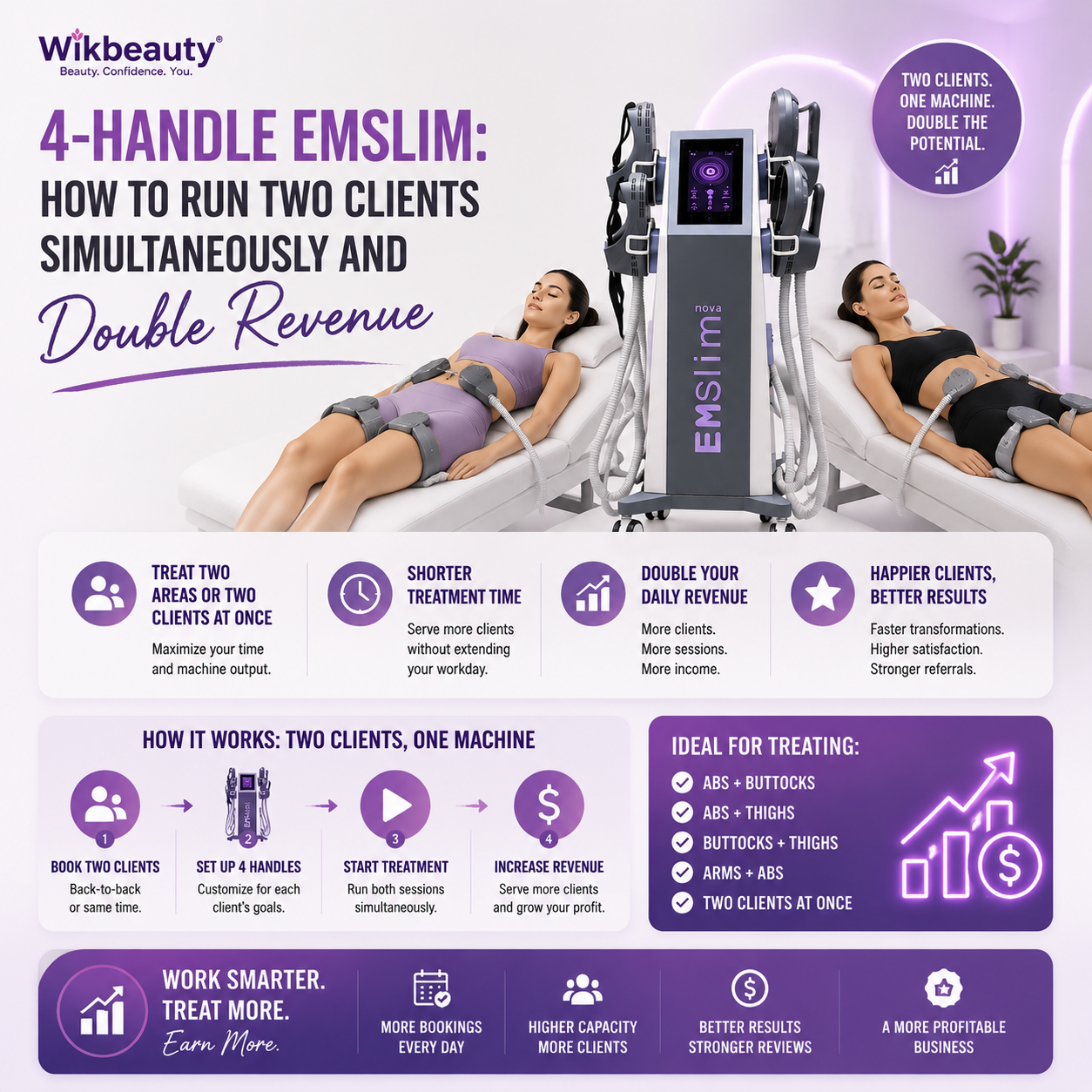 4-Handle EMSlim: How to Run Two Clients Simultaneously and Double Revenue