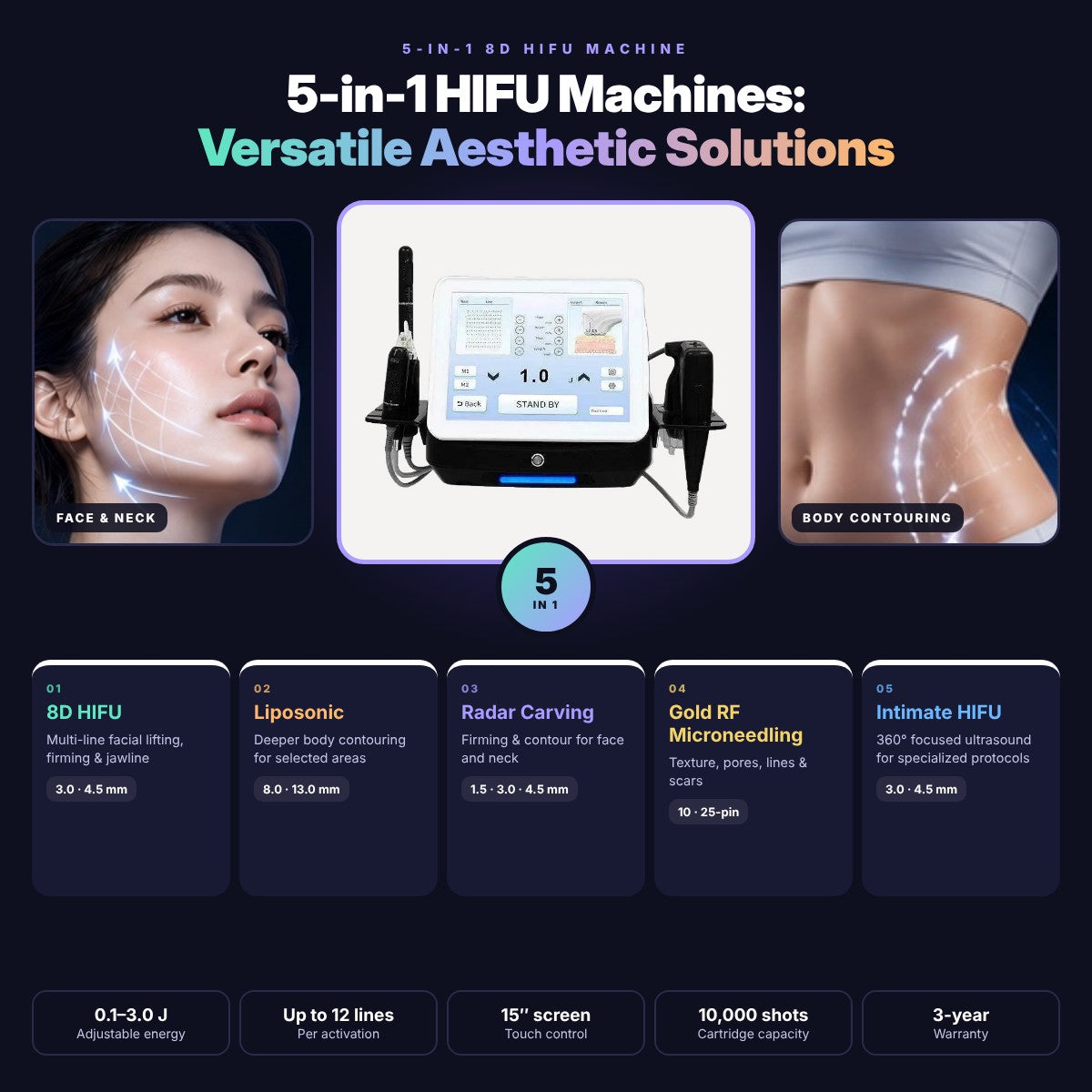 5-in-1 HIFU Machines: Versatile Aesthetic Solutions