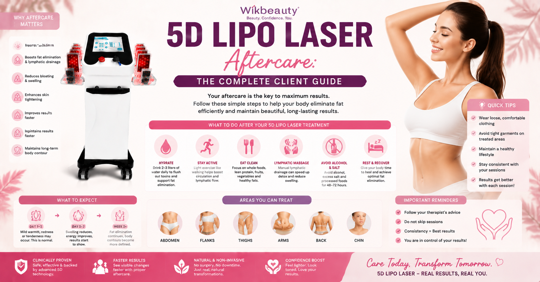 5D Lipo Laser for Love Handles: Flanks and Waist Protocol