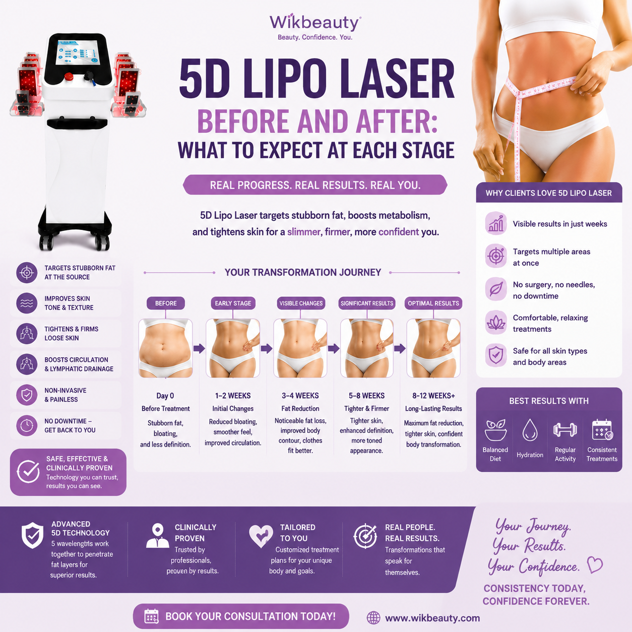 5D Lipo Laser Before and After: What to Expect at Each Stage
