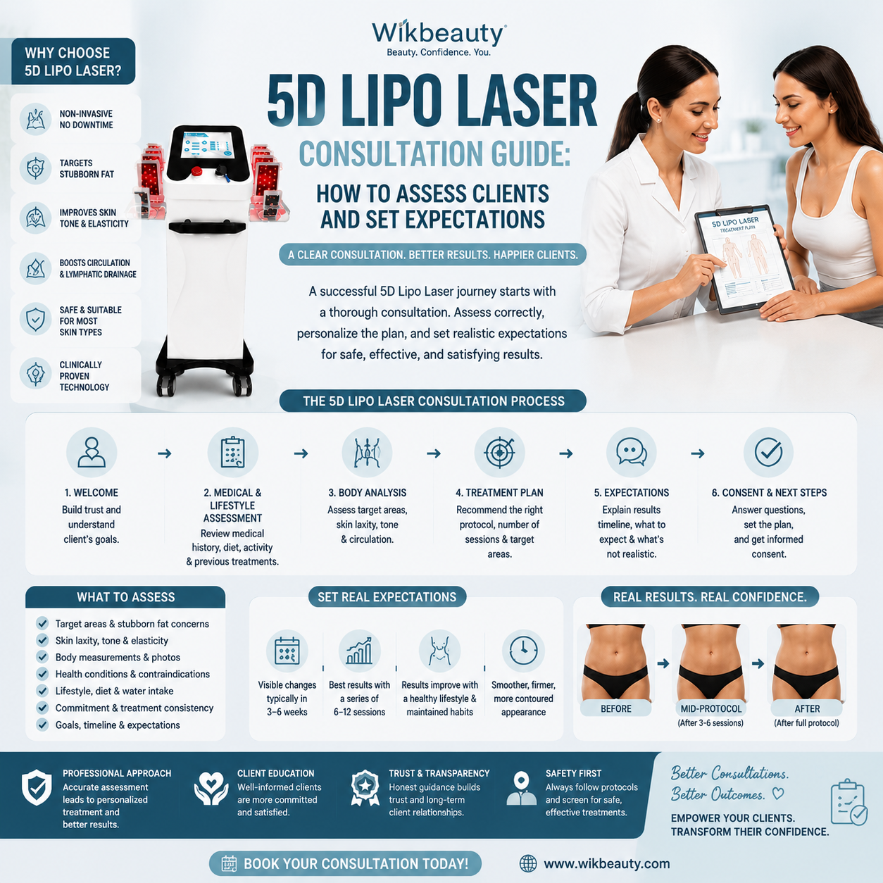 5D Lipo Laser Consultation Guide: How to Assess Clients and Set Expectations