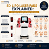 5D Lipo Laser Pads Explained: How Each Pad Targets Different Body Areas
