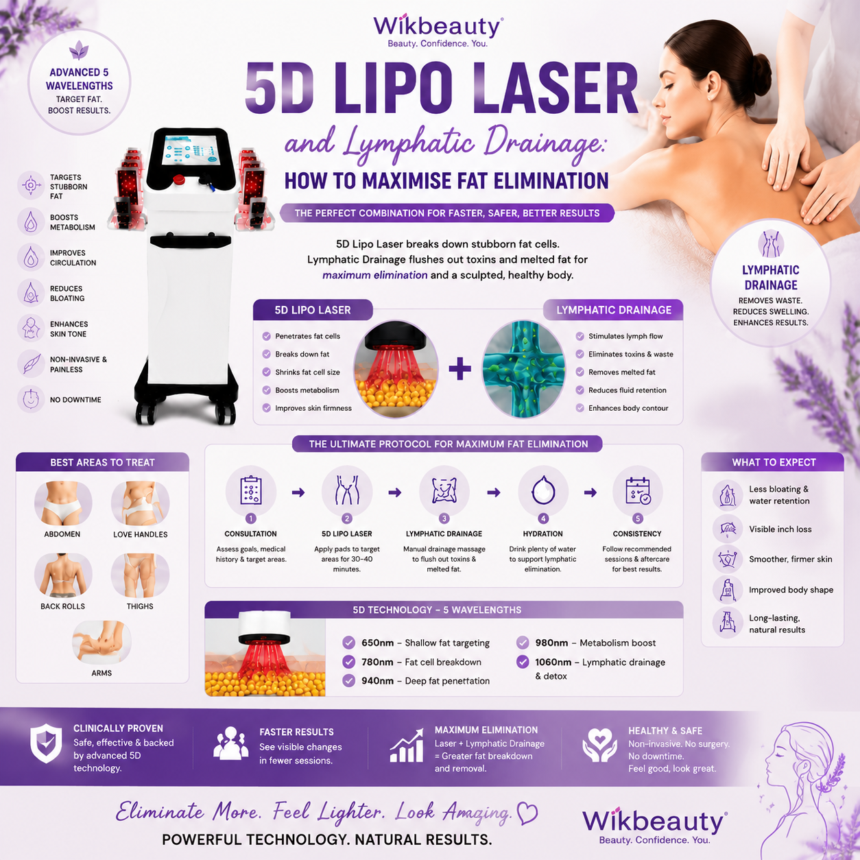 5D Lipo Laser and Lymphatic Drainage: How to Maximise Fat Elimination