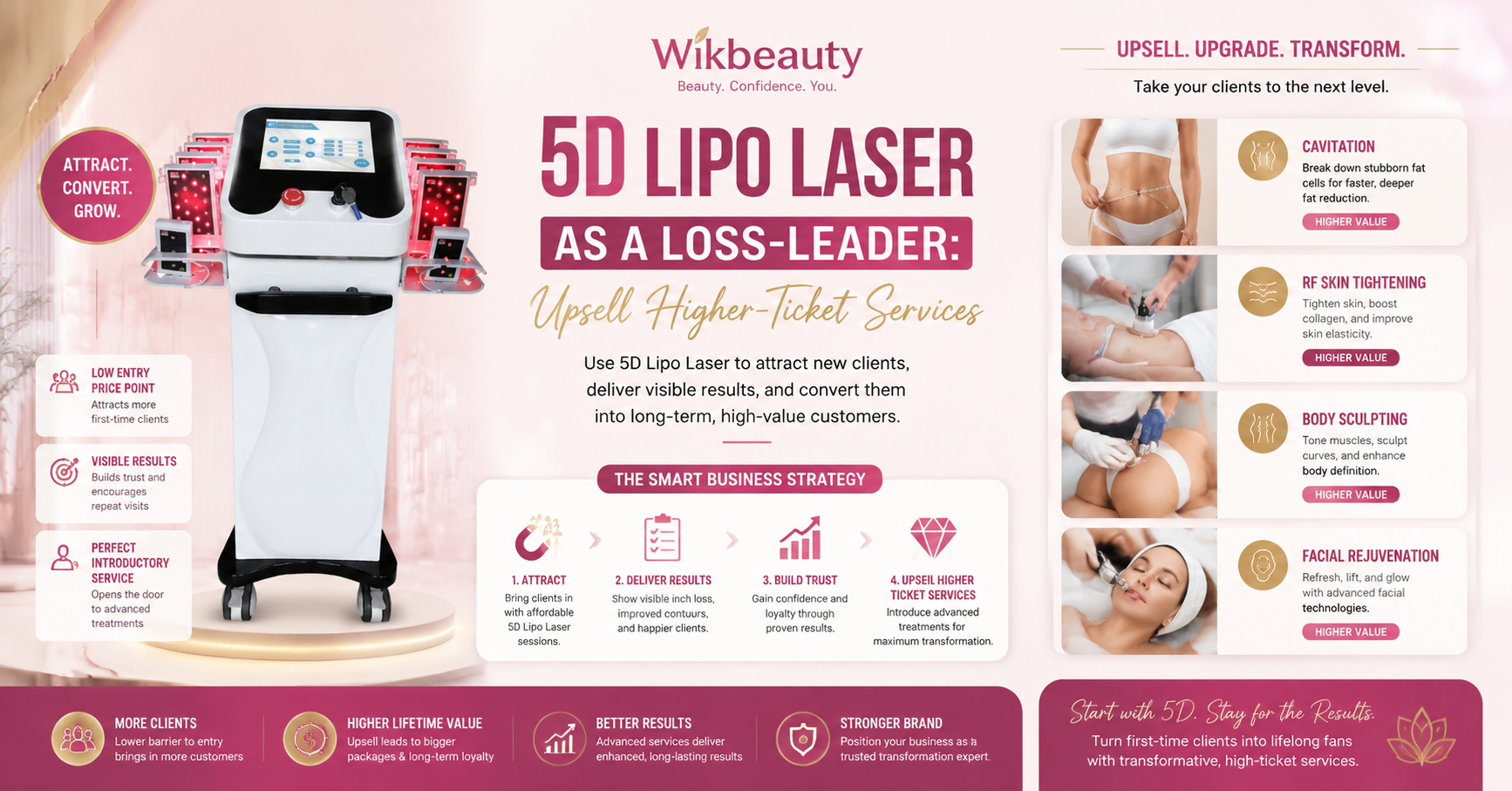 5D Lipo Laser as a Loss-Leader: Upsell Higher-Ticket Services