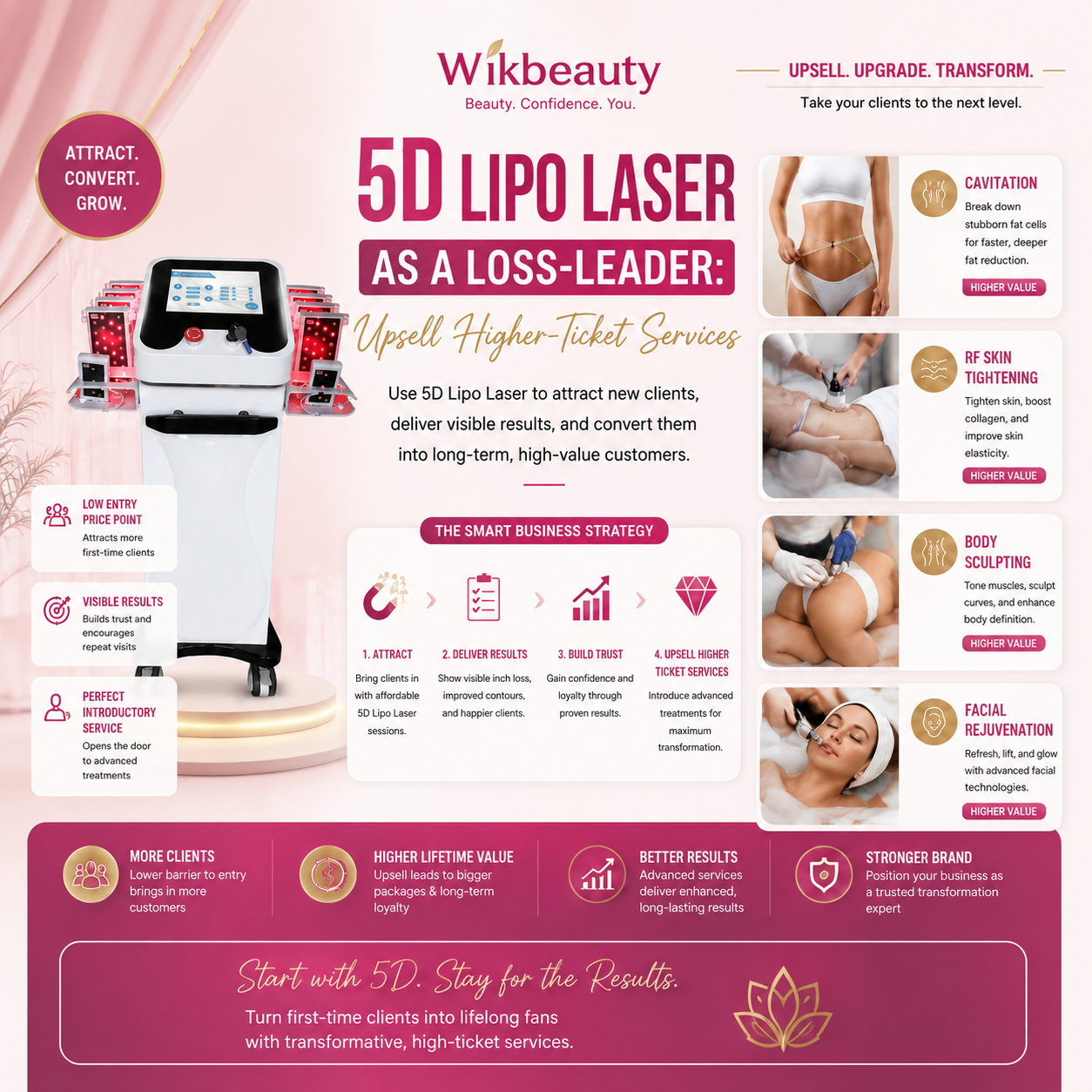 5D Lipo Laser as a Loss-Leader: Upsell Higher-Ticket Services