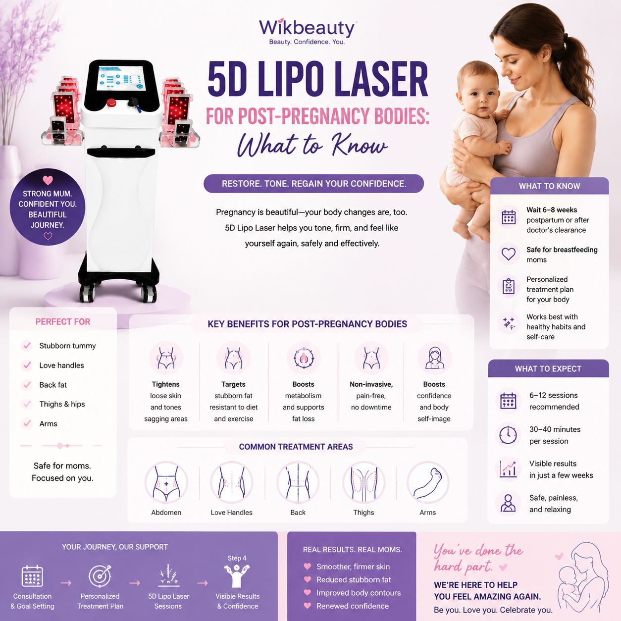5D Lipo Laser for Post-Pregnancy Bodies: What to Know