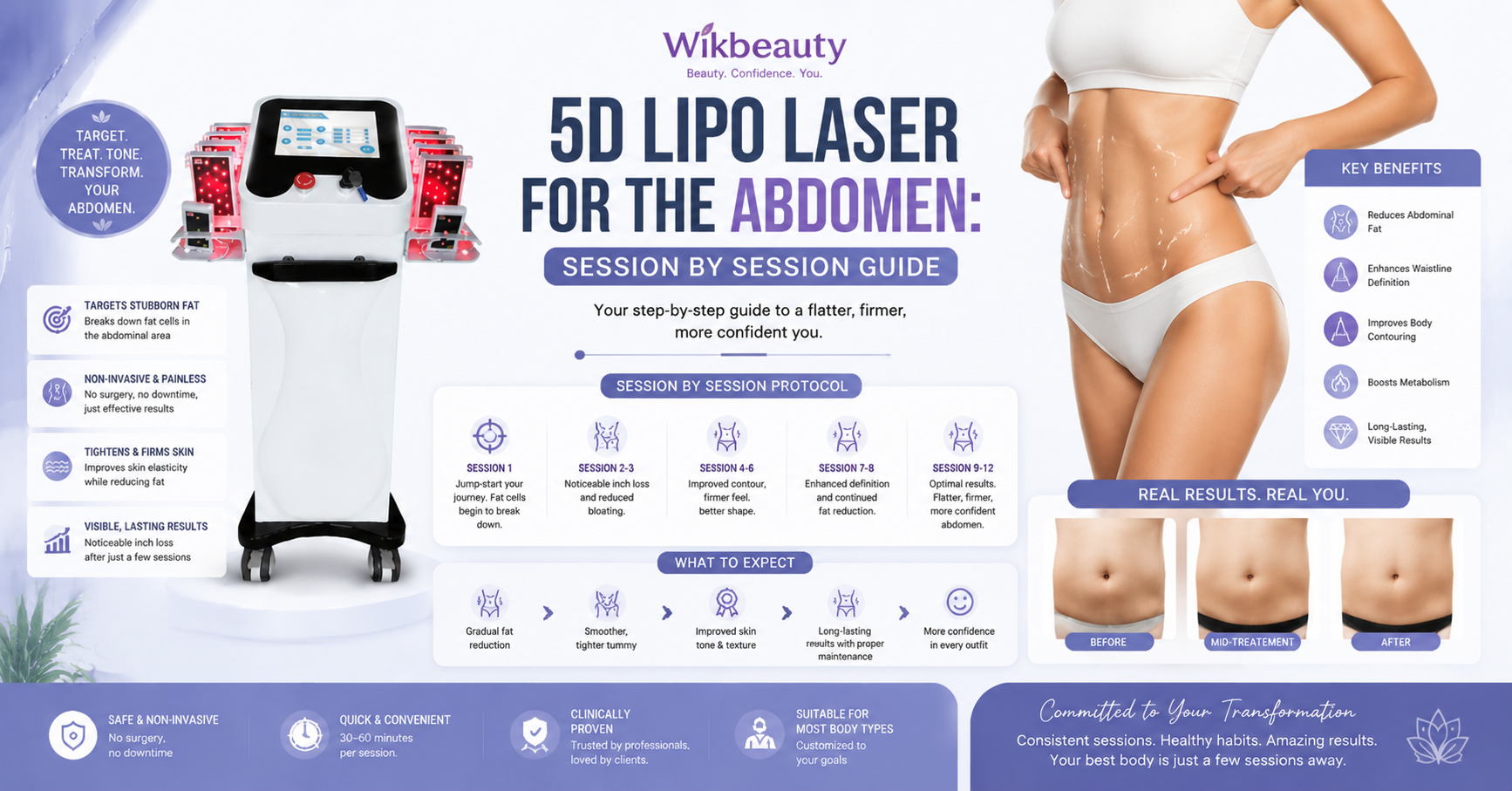 5D Lipo Laser for the Abdomen: Session by Session Guide
