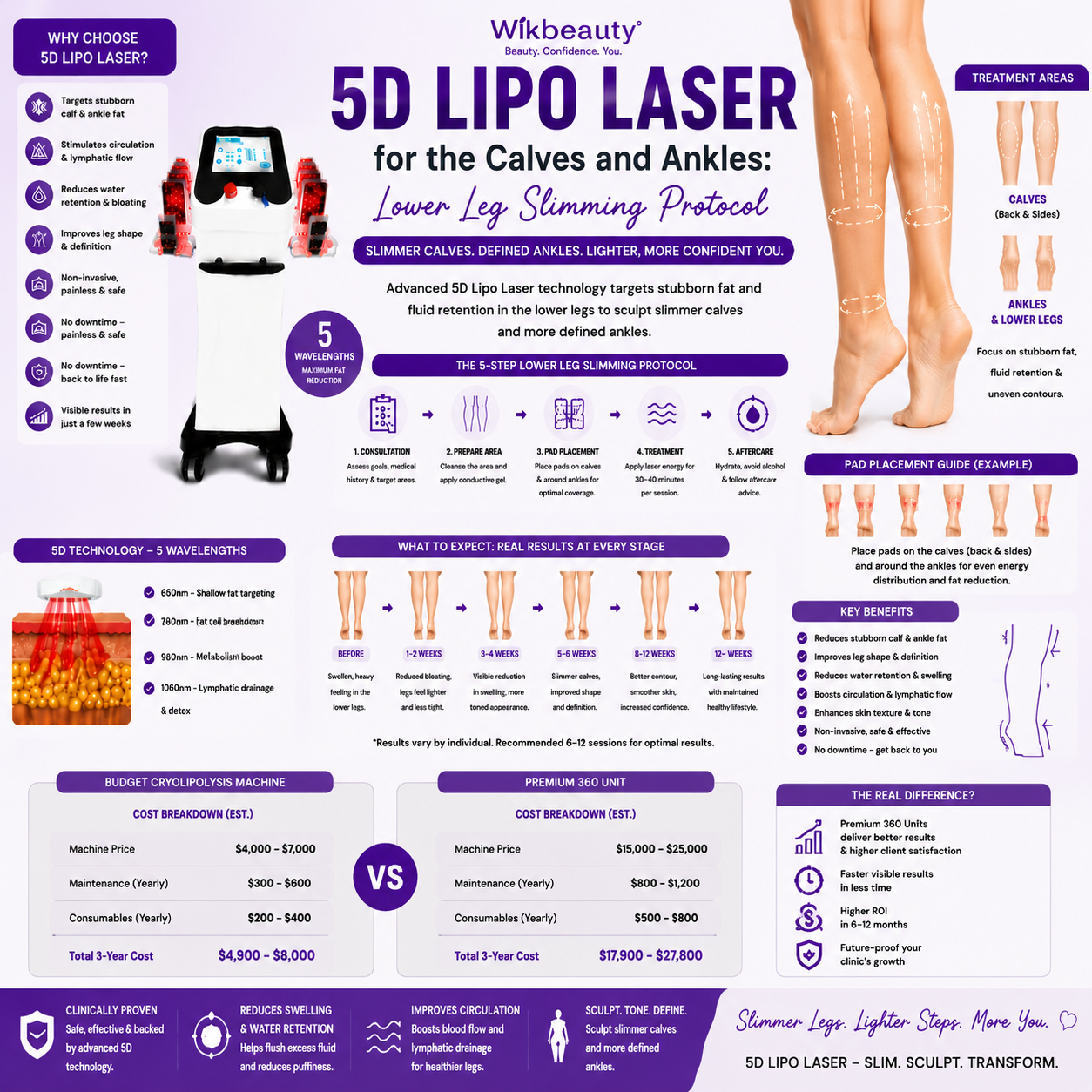5D Lipo Laser for the Calves and Ankles: Lower Leg Slimming Protocol