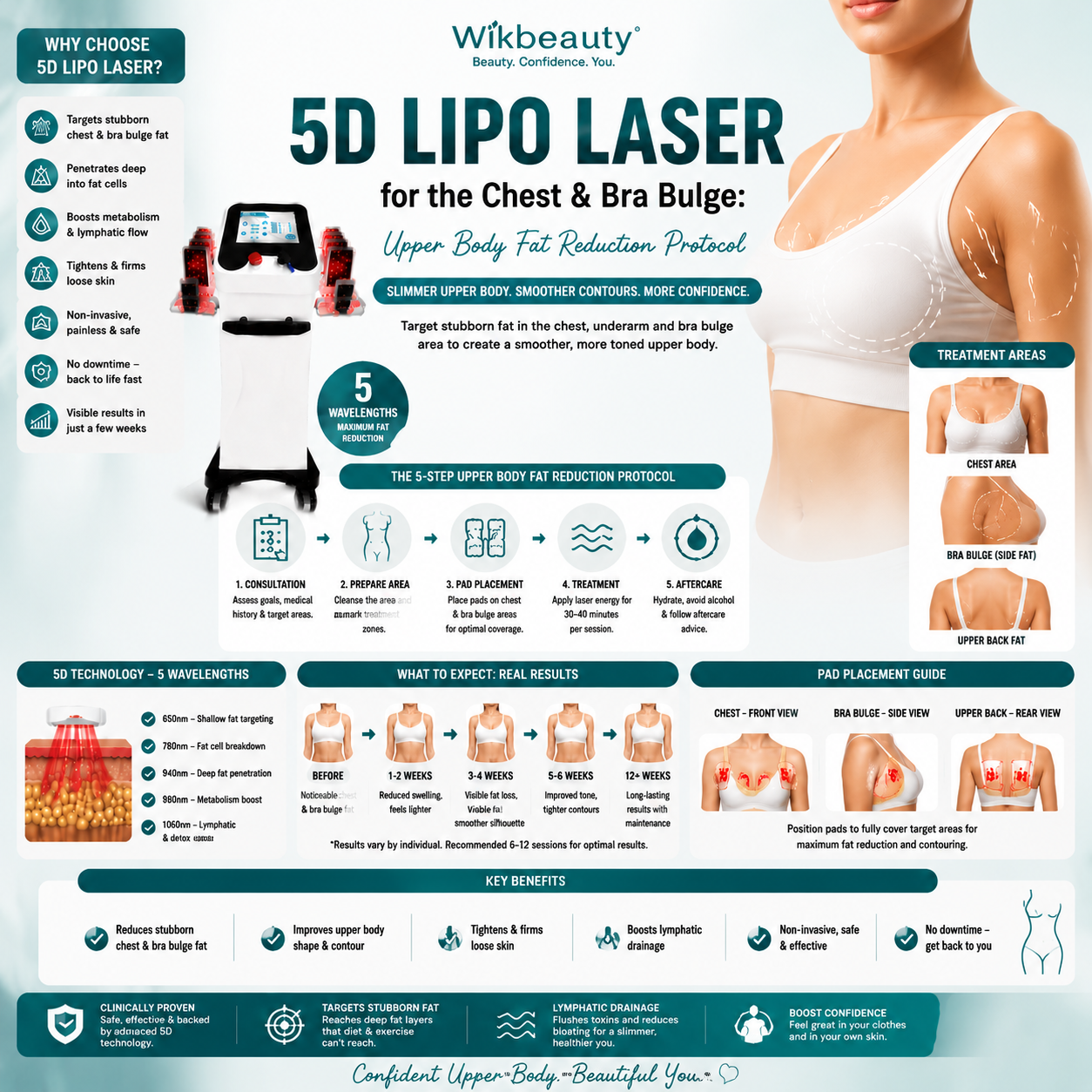 5D Lipo Laser for the Chest and Bra Bulge: Upper Body Fat Reduction Protocol
