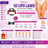 5D Lipo Laser for the Hips: Outer Hip and Saddlebag Reduction Protocol