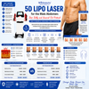 5D Lipo Laser for the Male Abdomen: Beer Belly and Visceral Fat Protocol