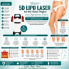5D Lipo Laser for the Outer Thighs: Lateral Thigh Reduction Protocol