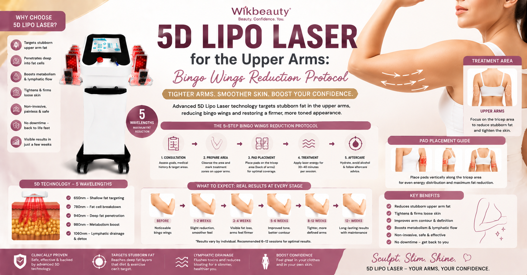 5D Lipo Laser for the Upper Arms: Bingo Wings Reduction Protocol