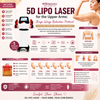 5D Lipo Laser for the Upper Arms: Bingo Wings Reduction Protocol