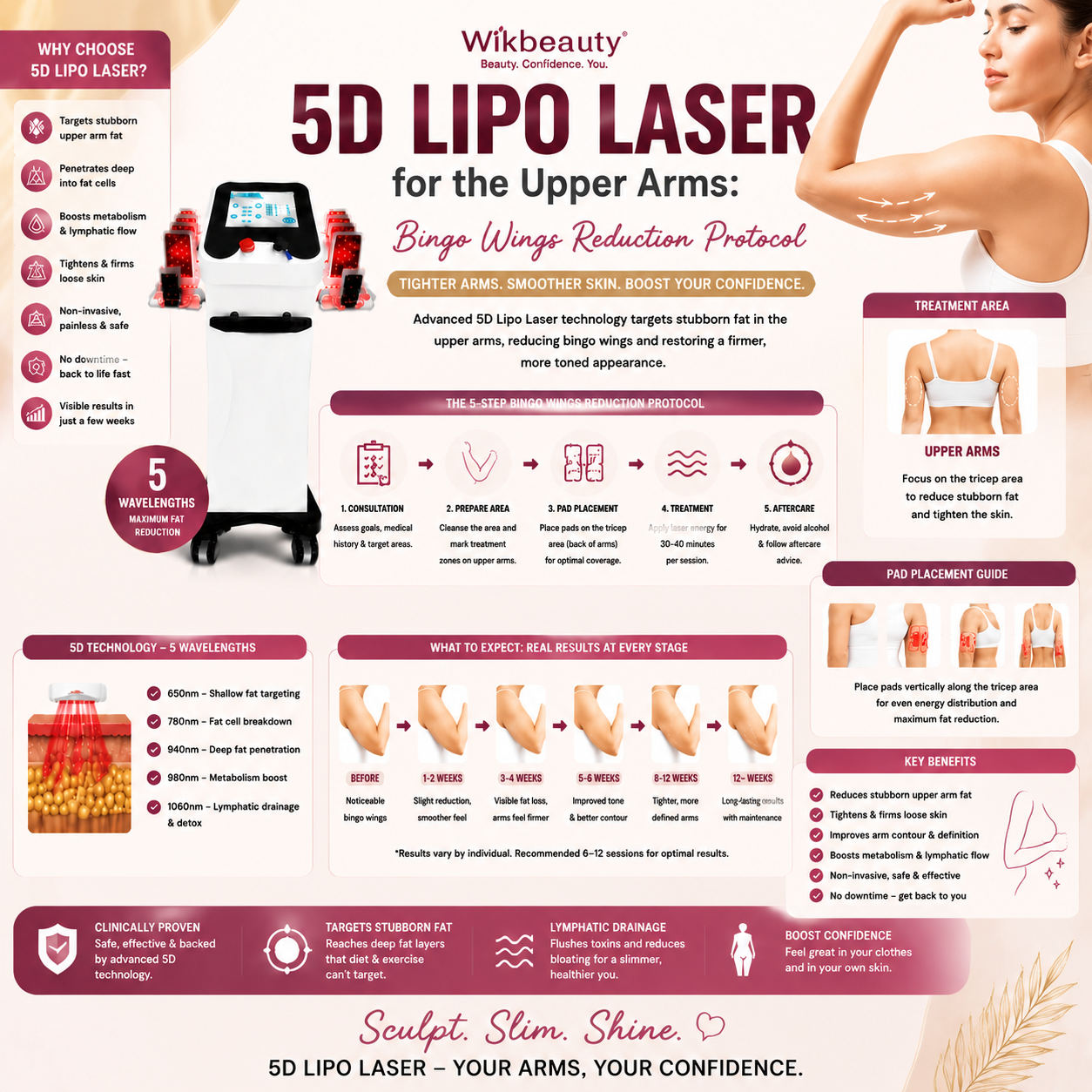 5D Lipo Laser for the Upper Arms: Bingo Wings Reduction Protocol