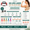 5D Lipo Laser for the Upper Arms: Slimming and Tightening Protocol
