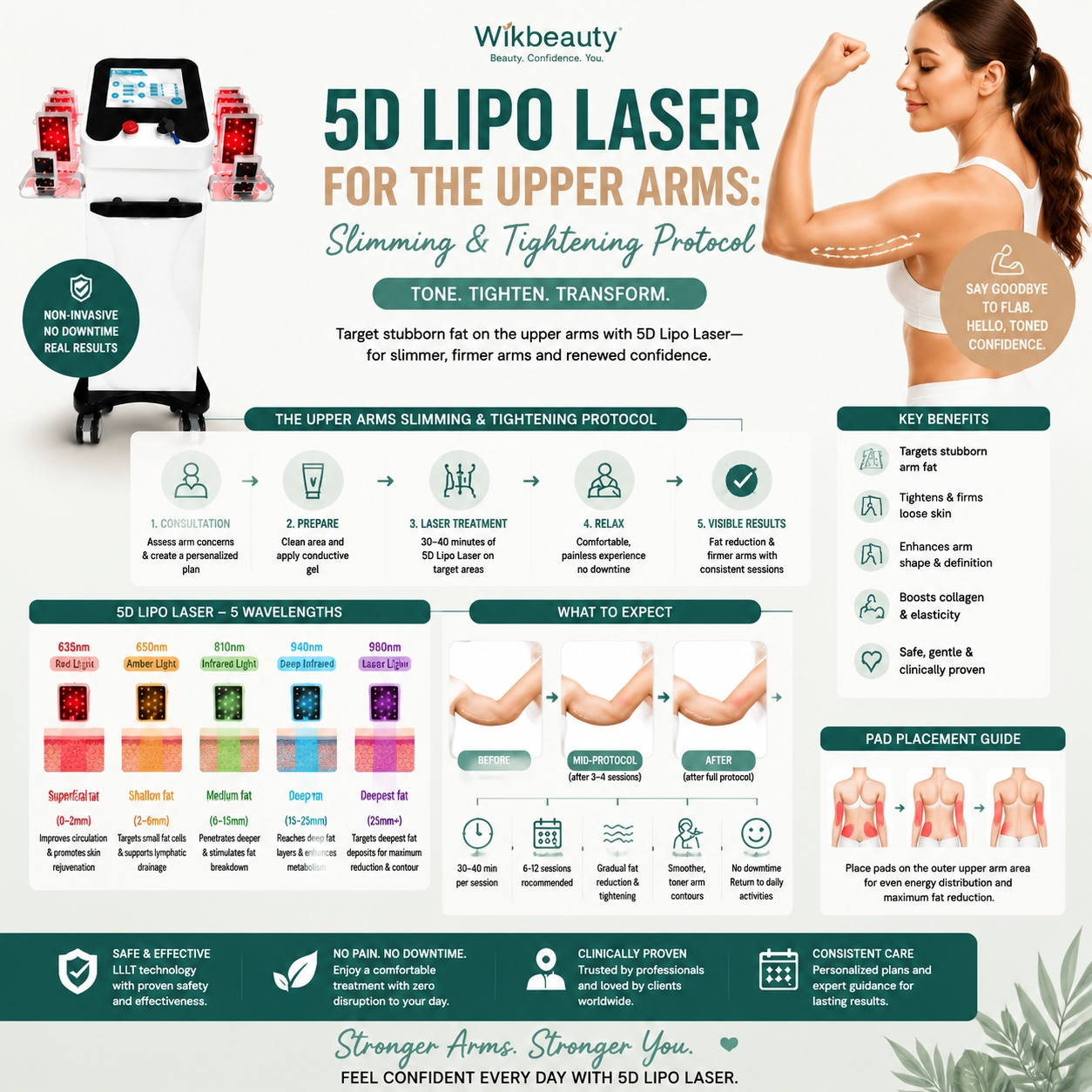 5D Lipo Laser for the Upper Arms: Slimming and Tightening Protocol