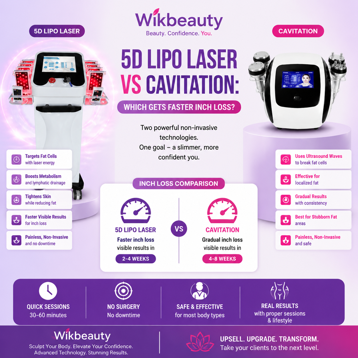 5D Lipo Laser vs Cavitation: Which Gets Faster Inch Loss?