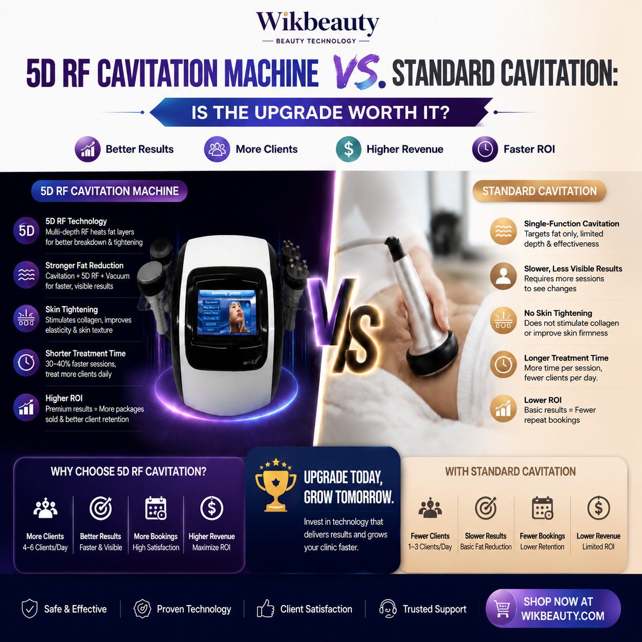5D RF Cavitation Machine vs. Standard Cavitation: Is the Upgrade Worth It?