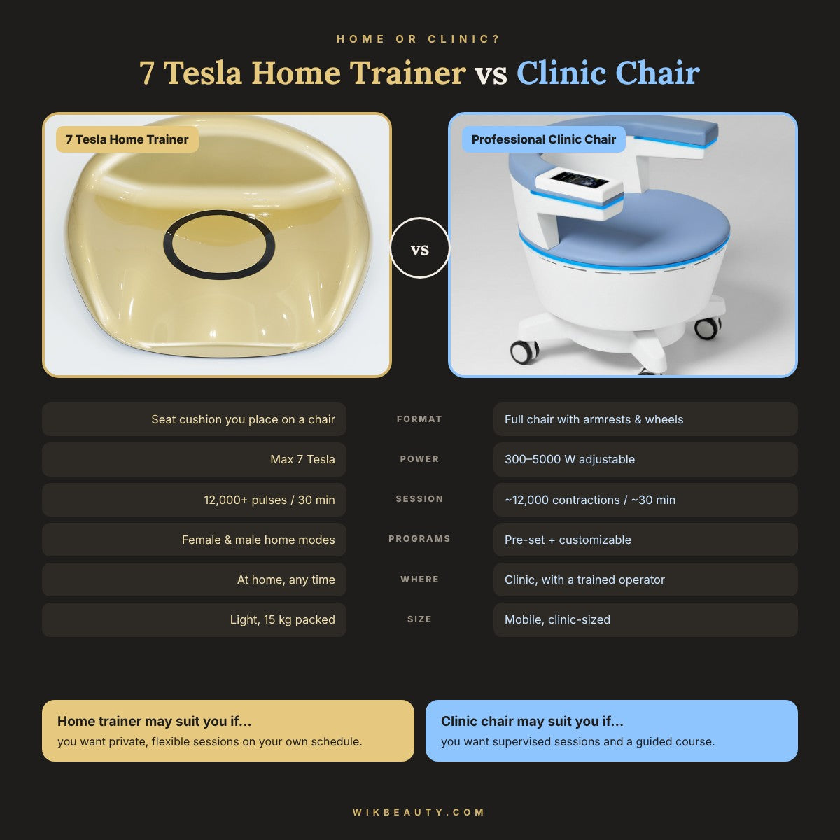 7 Tesla Pelvic Trainer vs Clinic Chair: Best Fit?