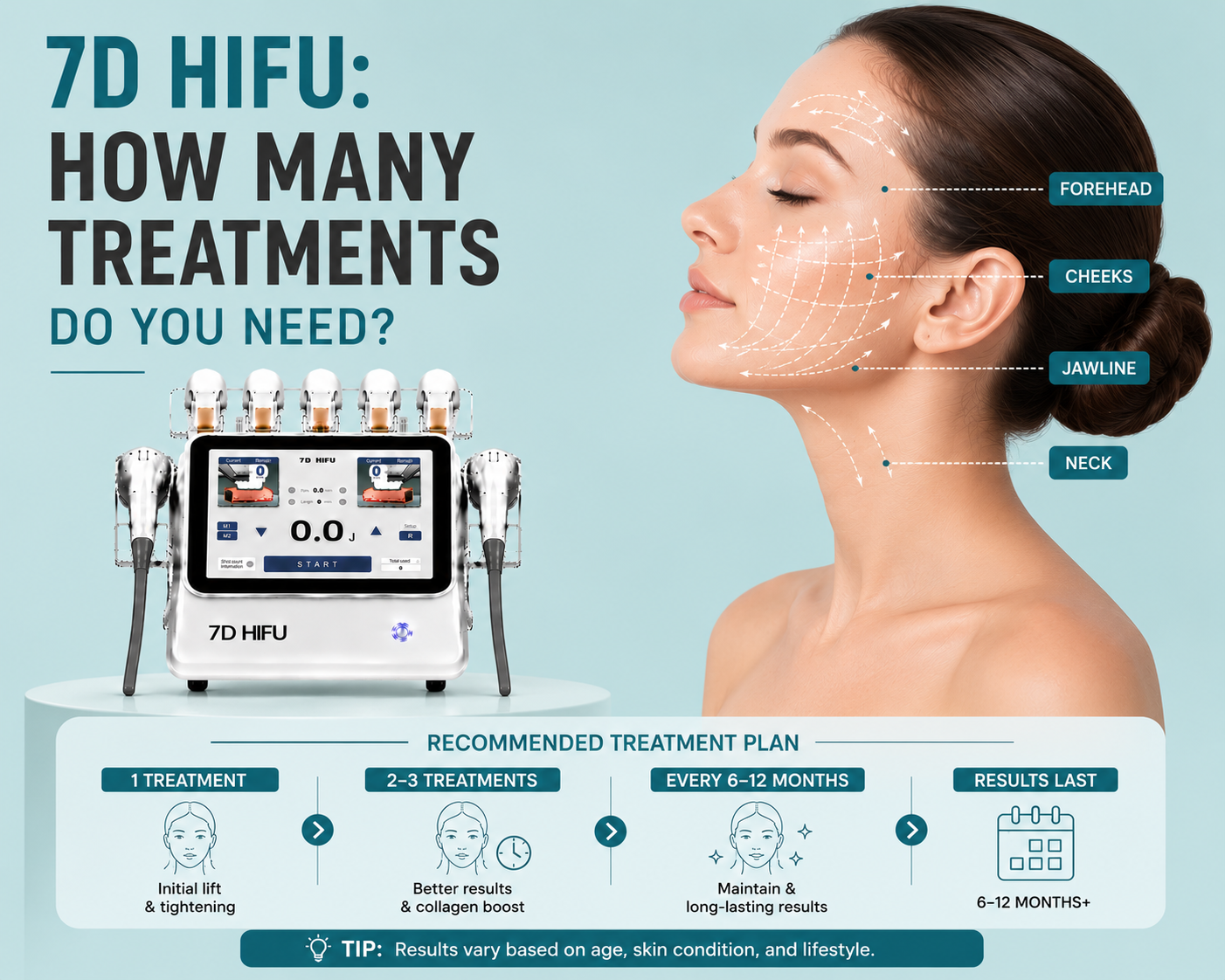 7D HIFU: How Many Treatments Do You Need?