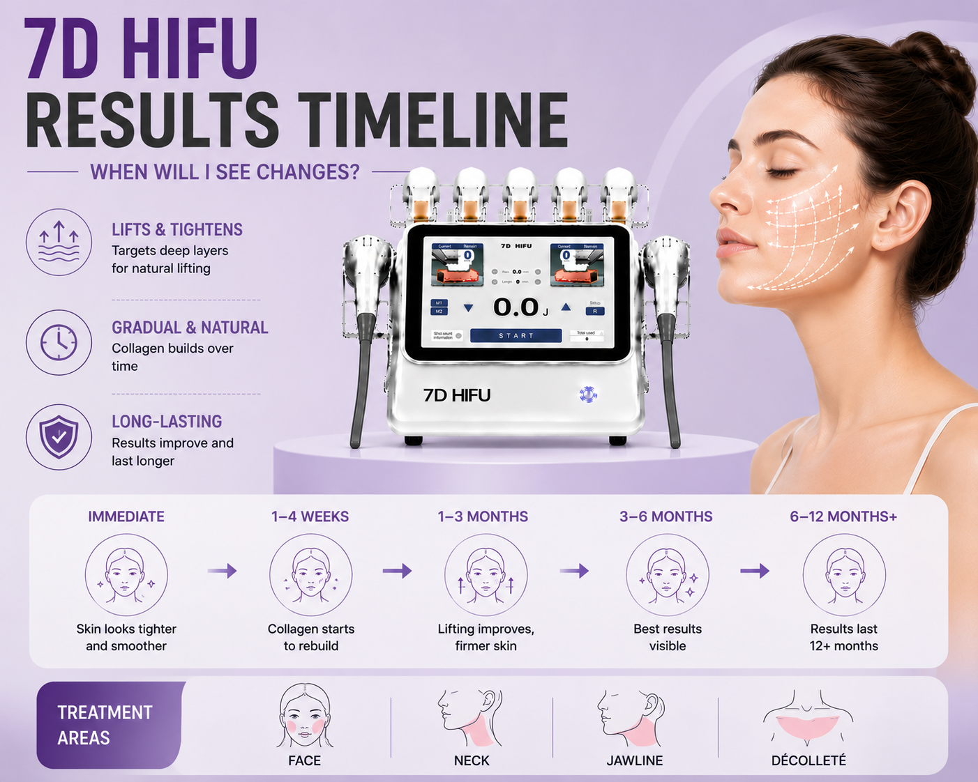 7D HIFU Results Timeline: When Will I See Changes?