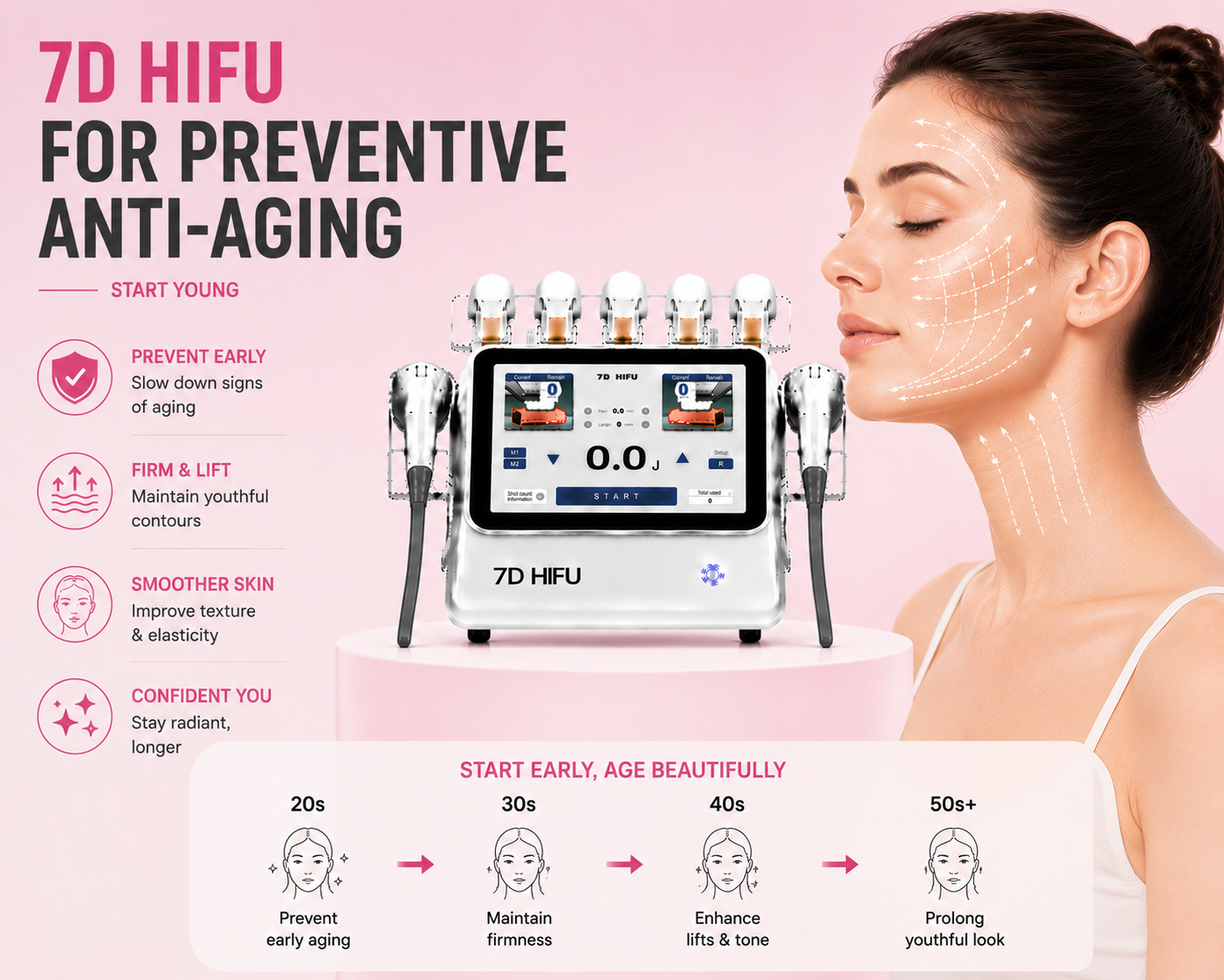 7D HIFU for Preventive Anti-Aging: Start Young