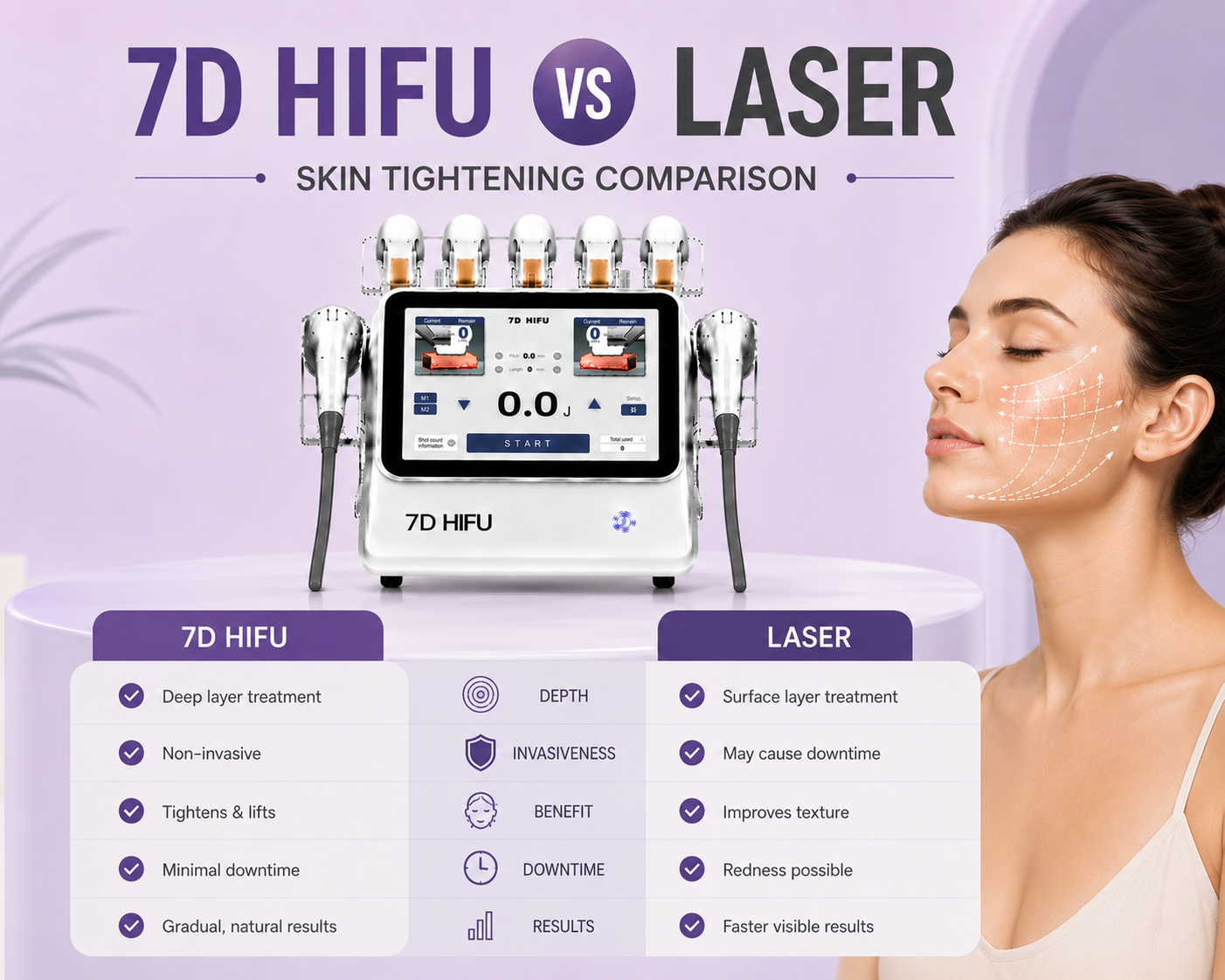 7D HIFU vs Laser: Skin Tightening Comparison