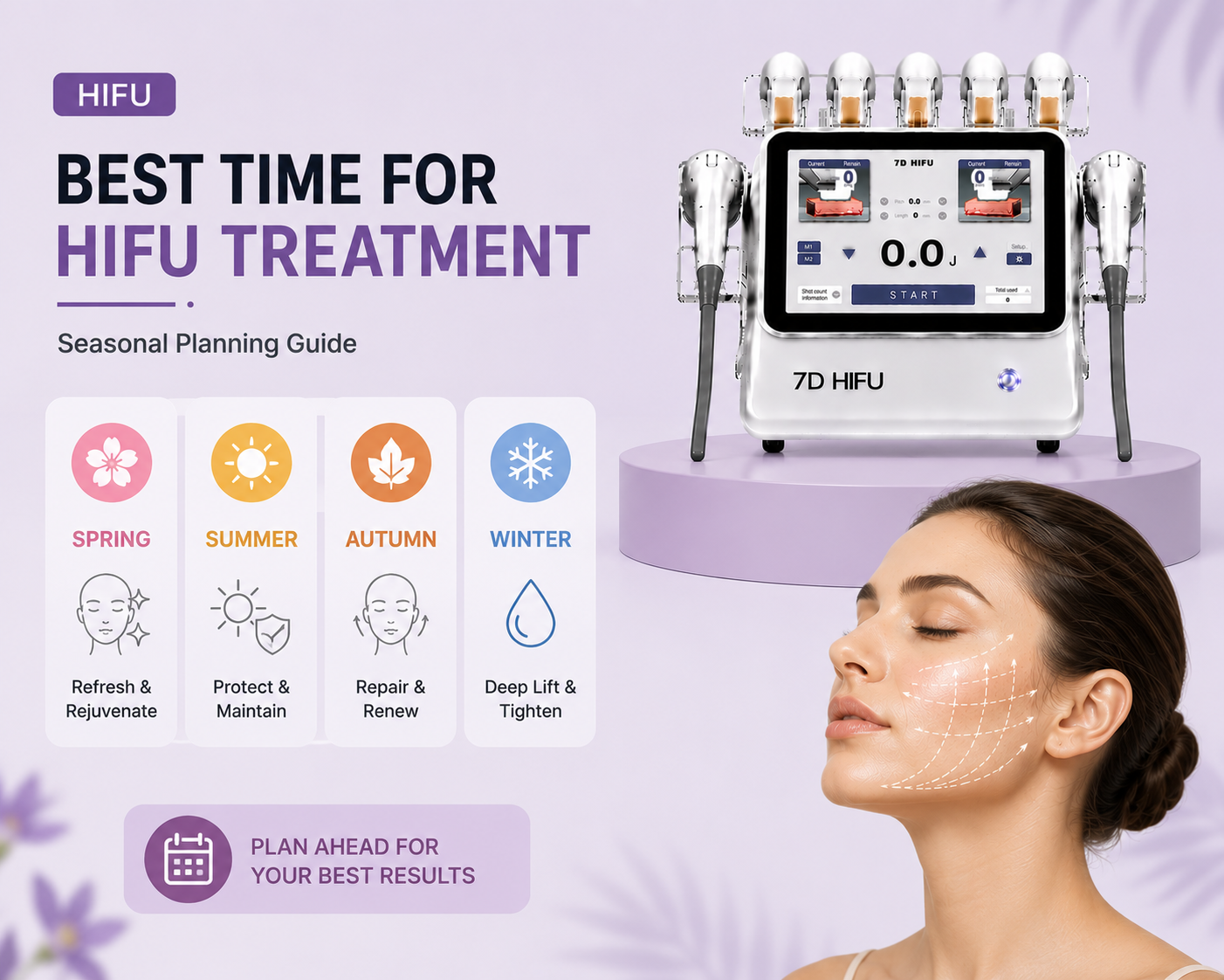 Best Time for HIFU Treatment: Seasonal Planning Guide