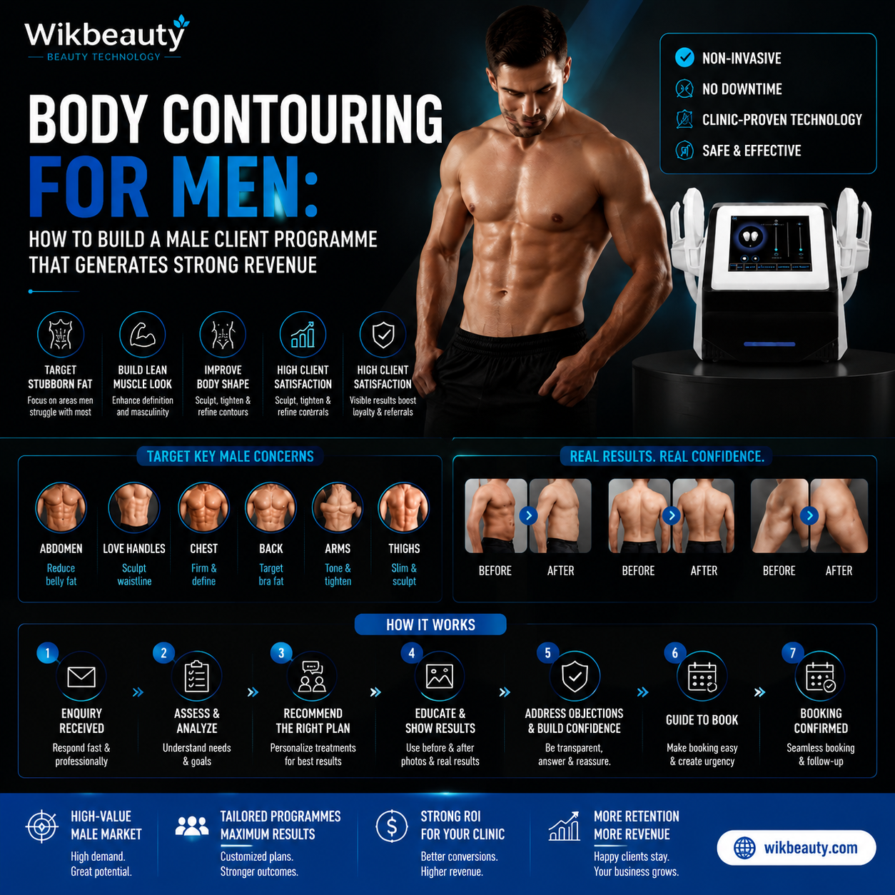 Body Contouring for Men: How to Build a Male Client Programme That Generates Strong Revenue