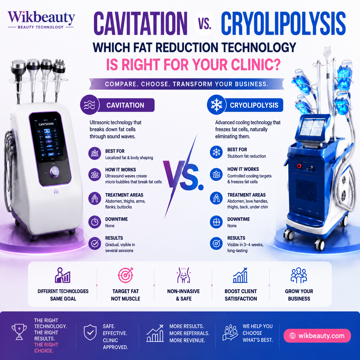 Cavitation vs. Cryolipolysis: Which Fat Reduction Technology Is Right for Your Clinic?
