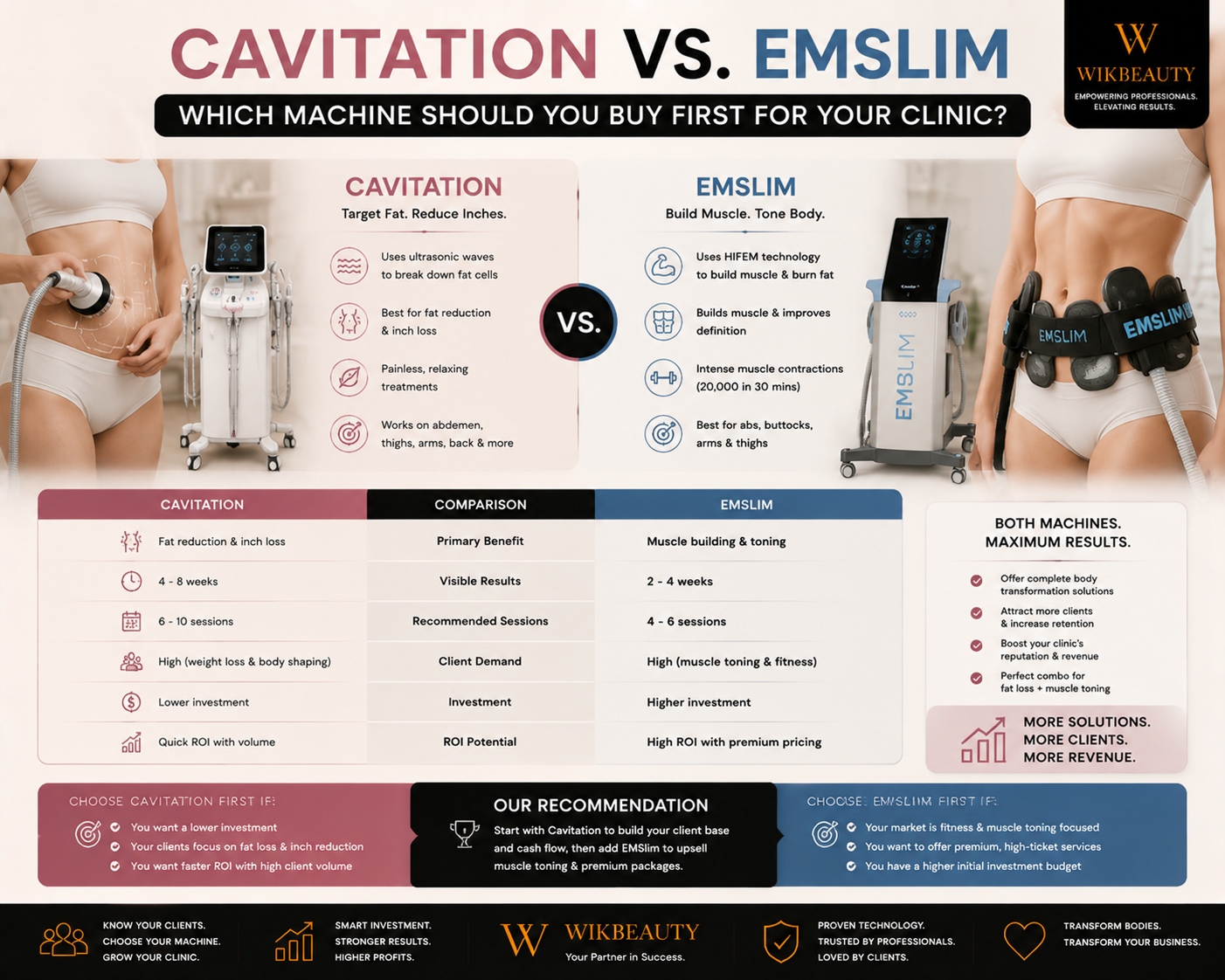 Cavitation vs. EMSlim: Which Machine Should You Buy First for Your Clinic?