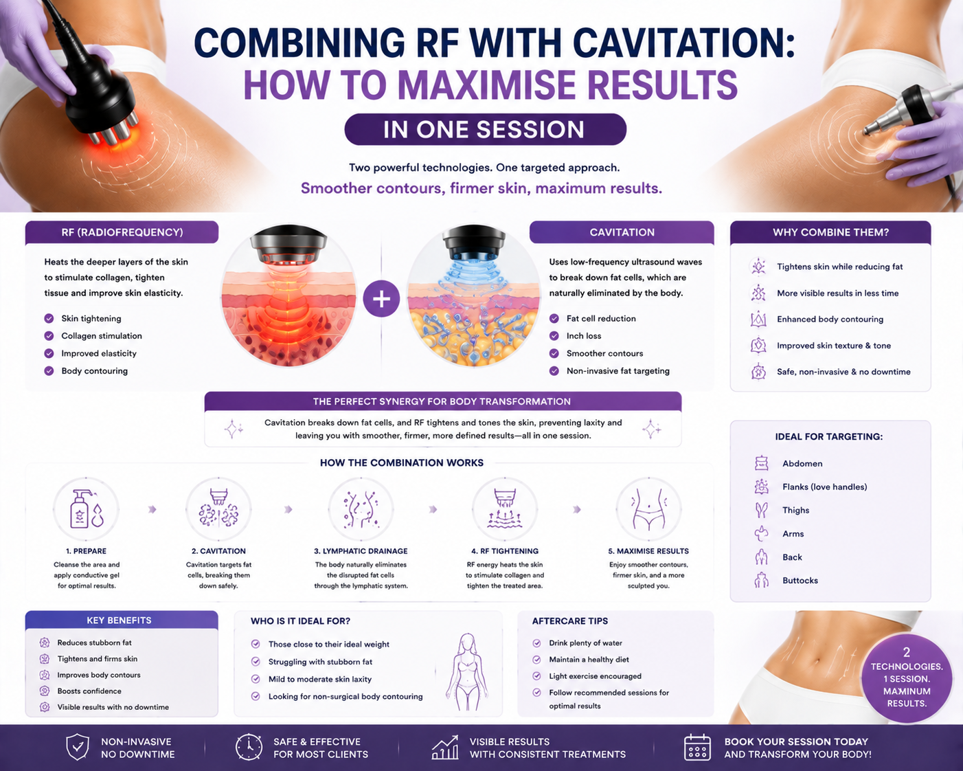 Combining RF with Cavitation: How to Maximise Results in One Session