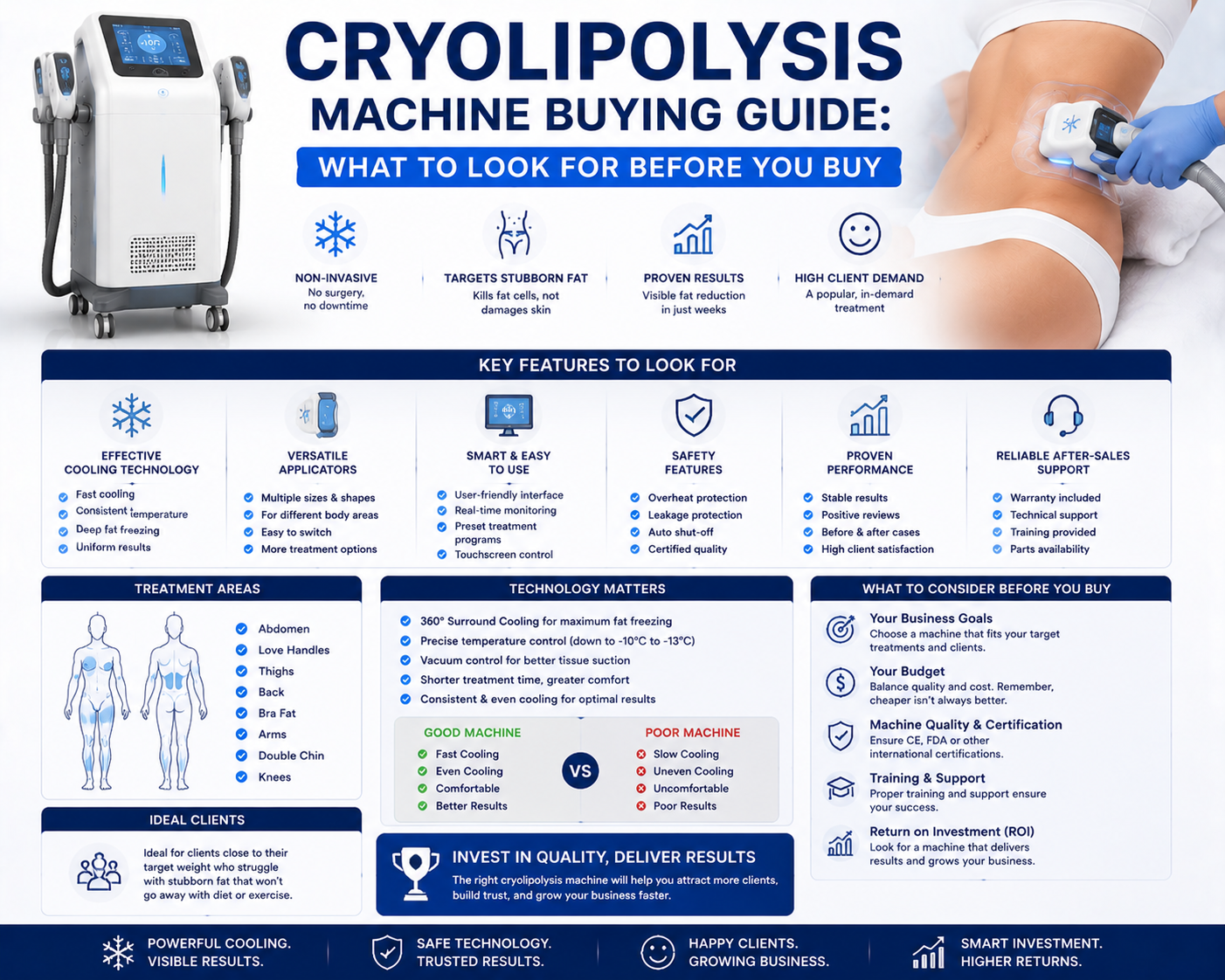 Cryolipolysis Machine Buying Guide: What to Look for Before You Buy