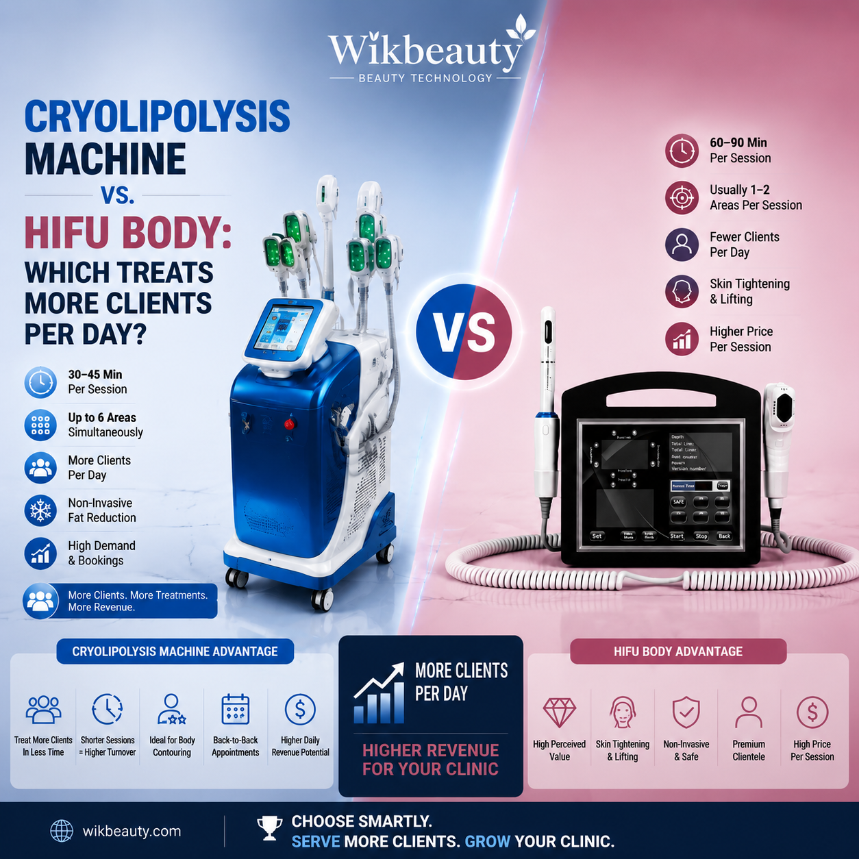 Cryolipolysis Machine vs. HIFU Body: Which Treats More Clients Per Day?