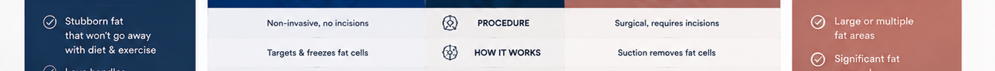 Cryolipolysis vs Liposuction: An Honest Side-by-Side Comparison