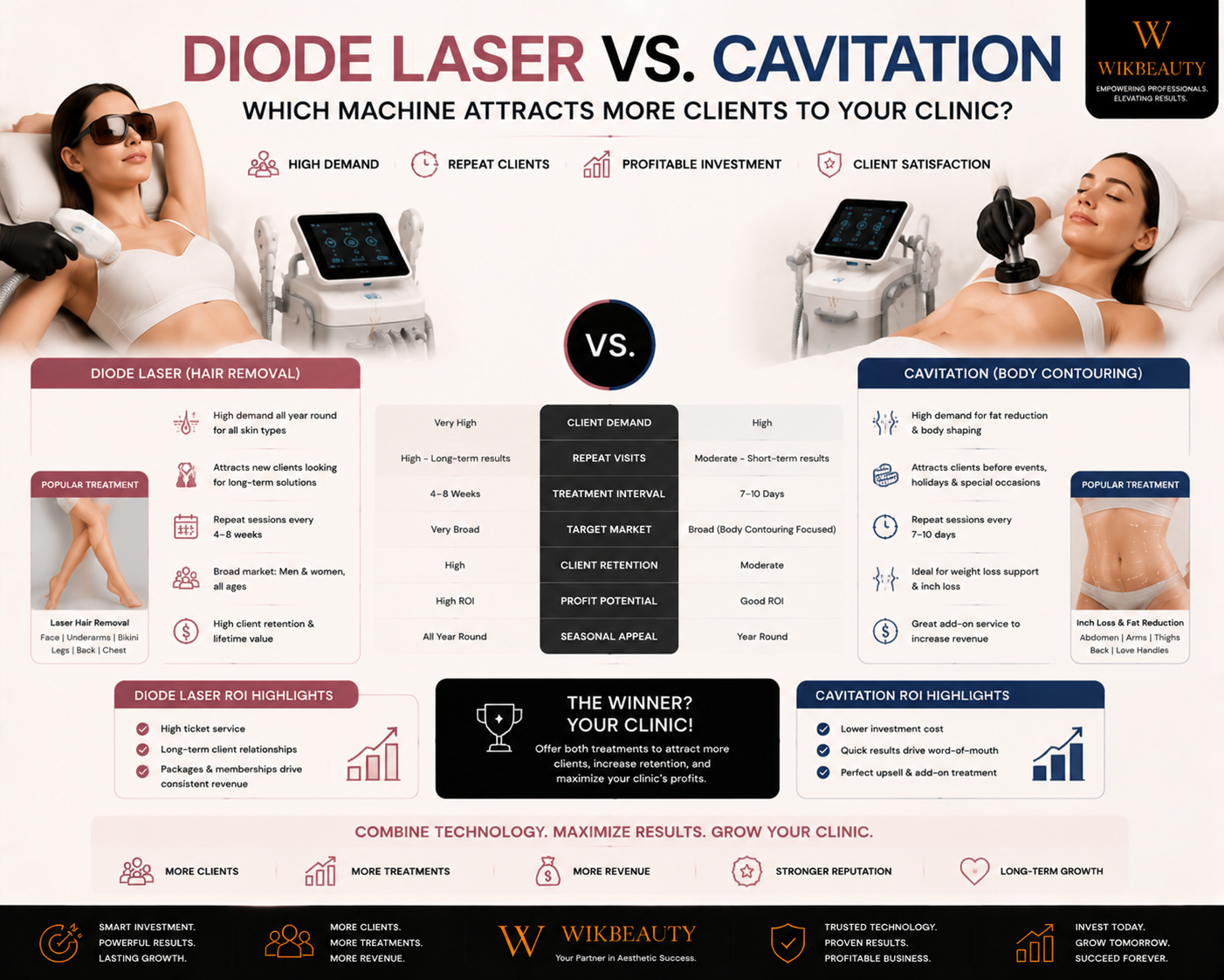 Diode Laser vs. Cavitation: Which Machine Attracts More Clients to Your Clinic?