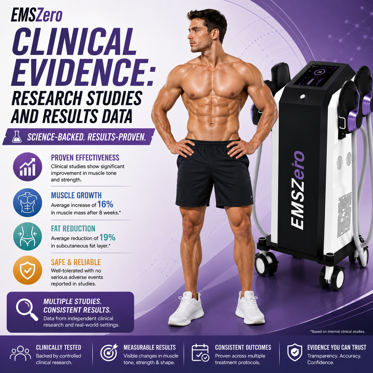 EMSZero Clinical Evidence: Research Studies and Results Data