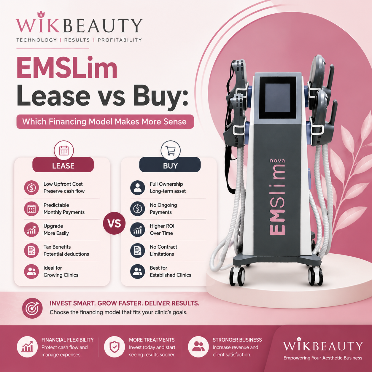 EMSlim Lease vs Buy: Which Financing Model Makes More Sense