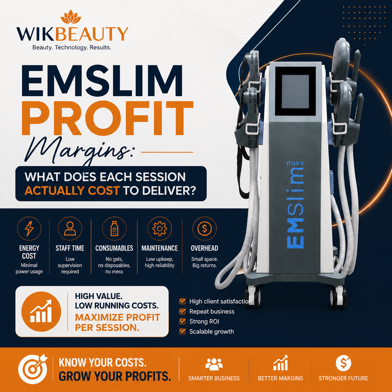 EMSlim Profit Margins: What Does Each Session Actually Cost to Deliver?